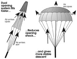 Parachutes - HG&PG Supplies